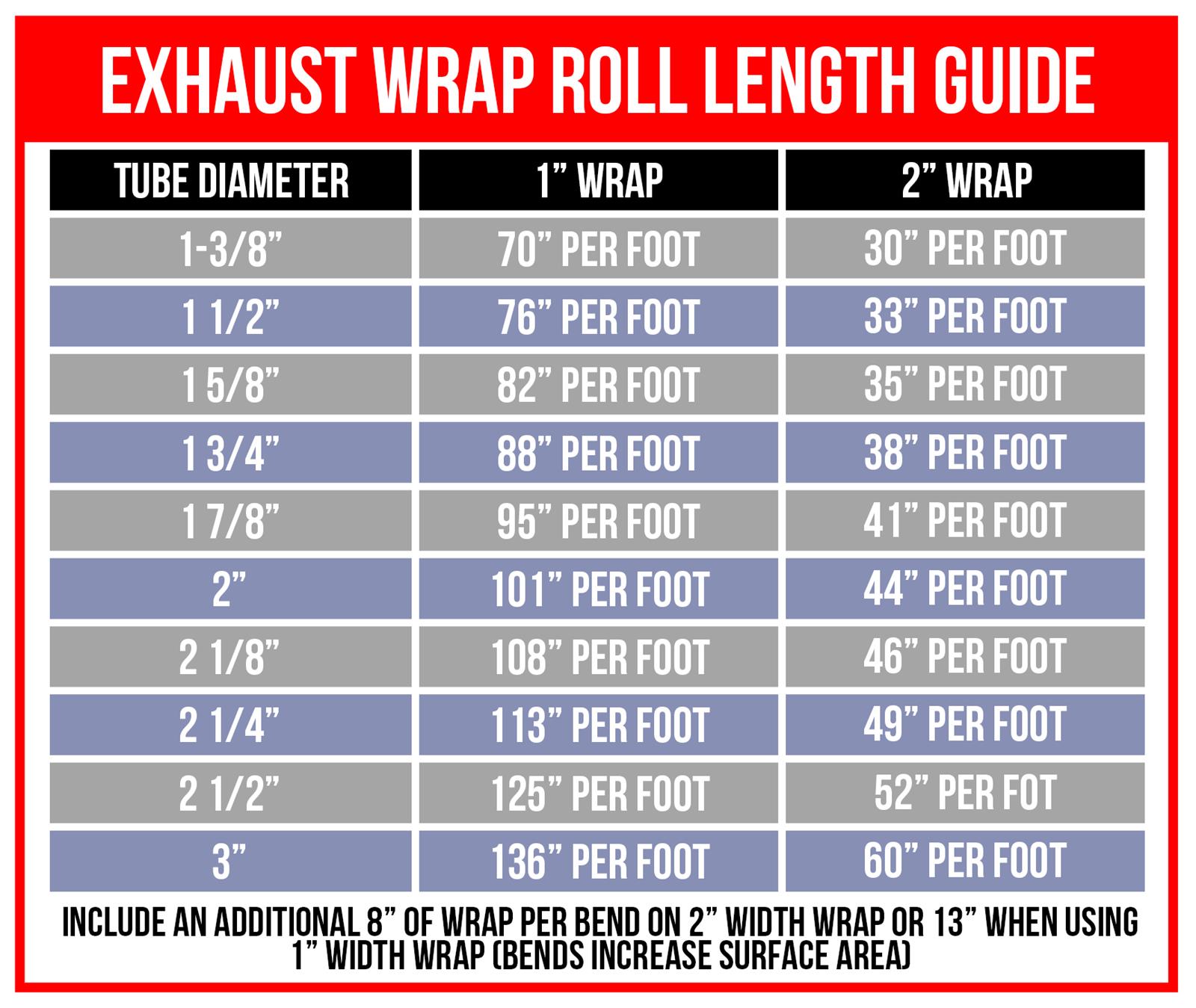 Summit Racing™ Exhaust and Header Wrap Pro Packs 05-0003