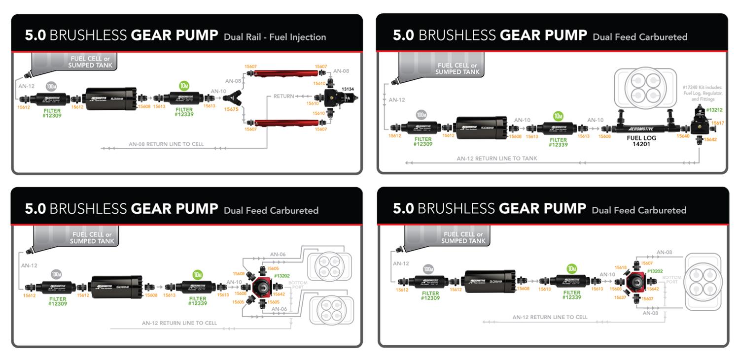 Aeromotive 5.0 GPM Brushless Variable Speed Gear Pumps 11196