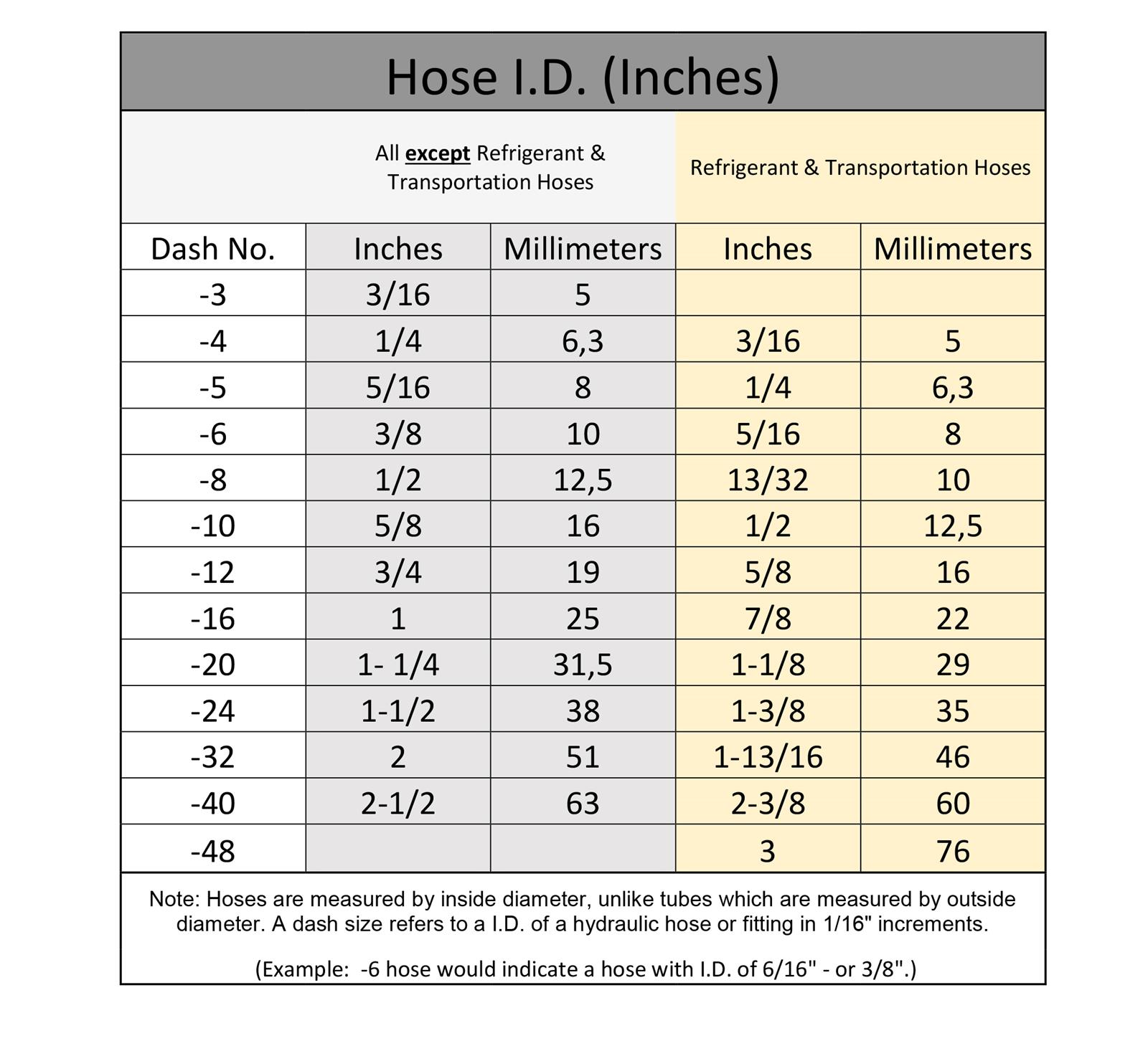 Vintage Air ProLine TiteFit Fittings 366101
