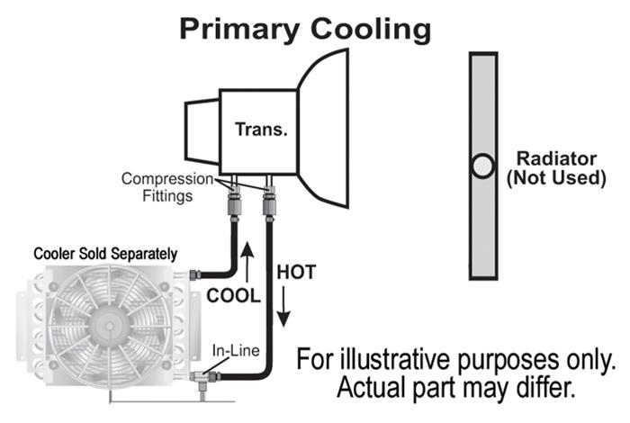 Derale Remote Transmission Cooler Mounting Kits 13020