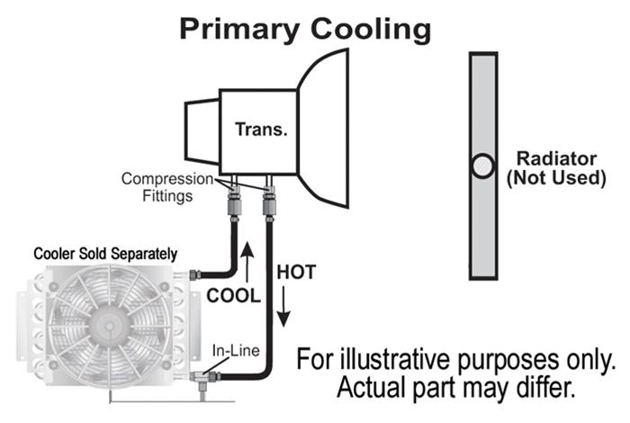 Derale Fluid Cooler Installation Kits 13022