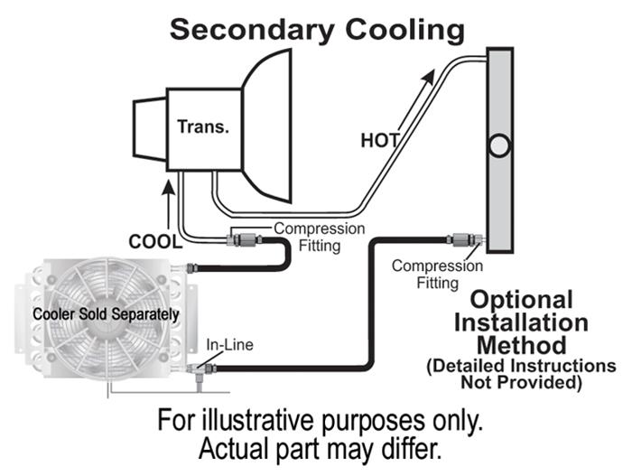Derale Fluid Cooler Installation Kits 13022