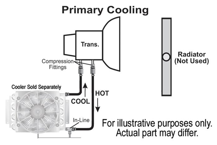 Derale Remote Transmission Cooler Mounting Kits 13023