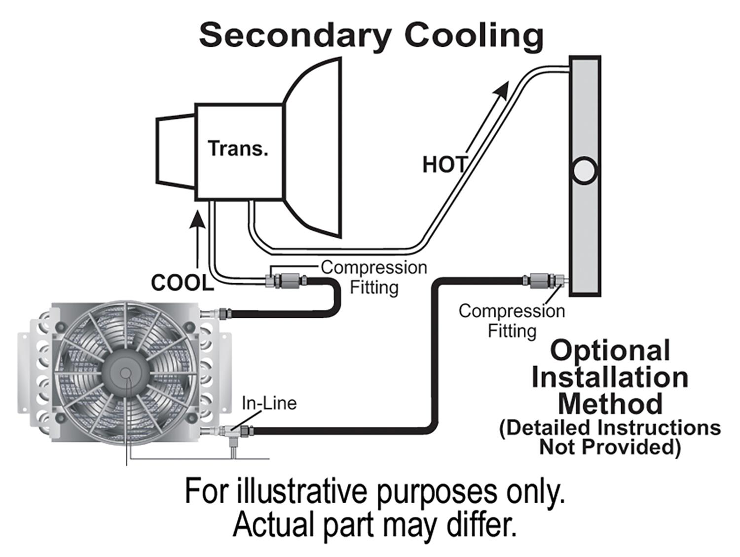 Derale Electra-Cool Remote Fluid Coolers 13900