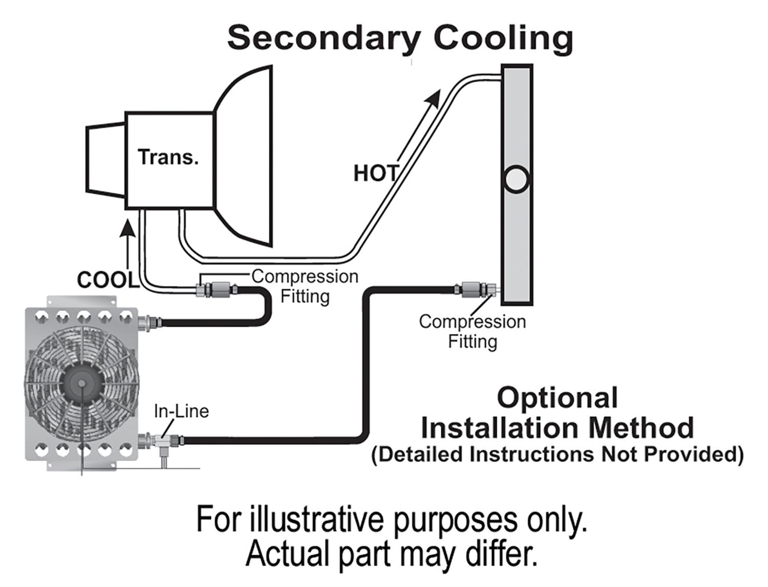 Derale Atomic-Cool Remote Fan-Mounted Oil Coolers 13950
