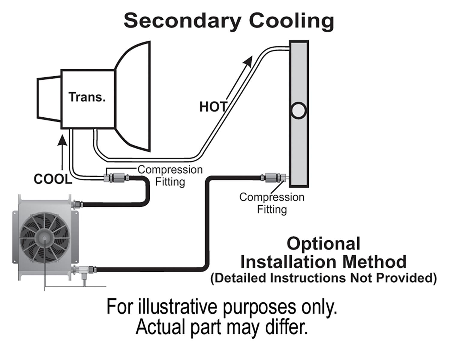 Derale Hyper-Cool Remote Fluid Coolers with Fan Kits 13960