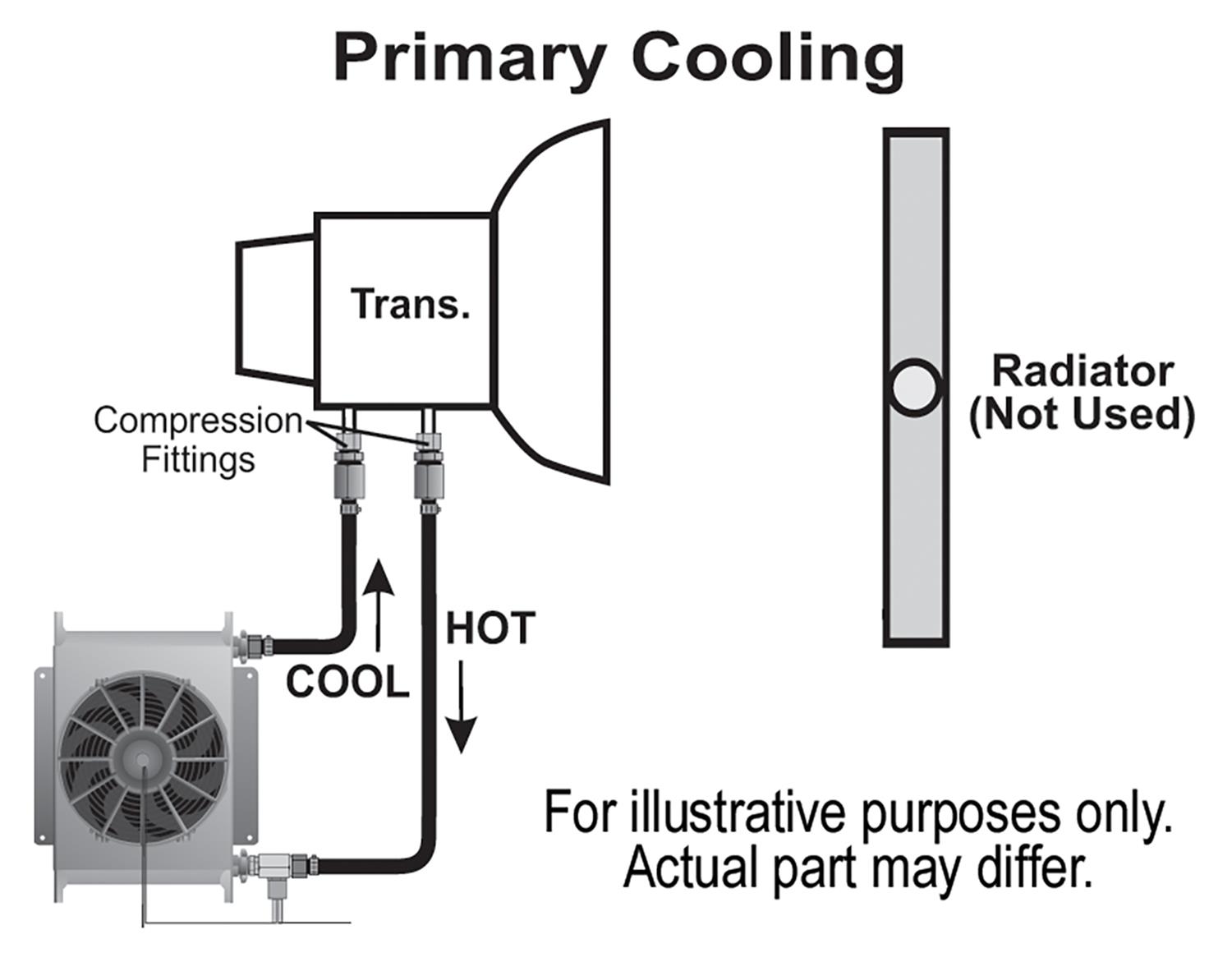 Derale Hyper-Cool Remote Fluid Coolers with Fan Kits 13960