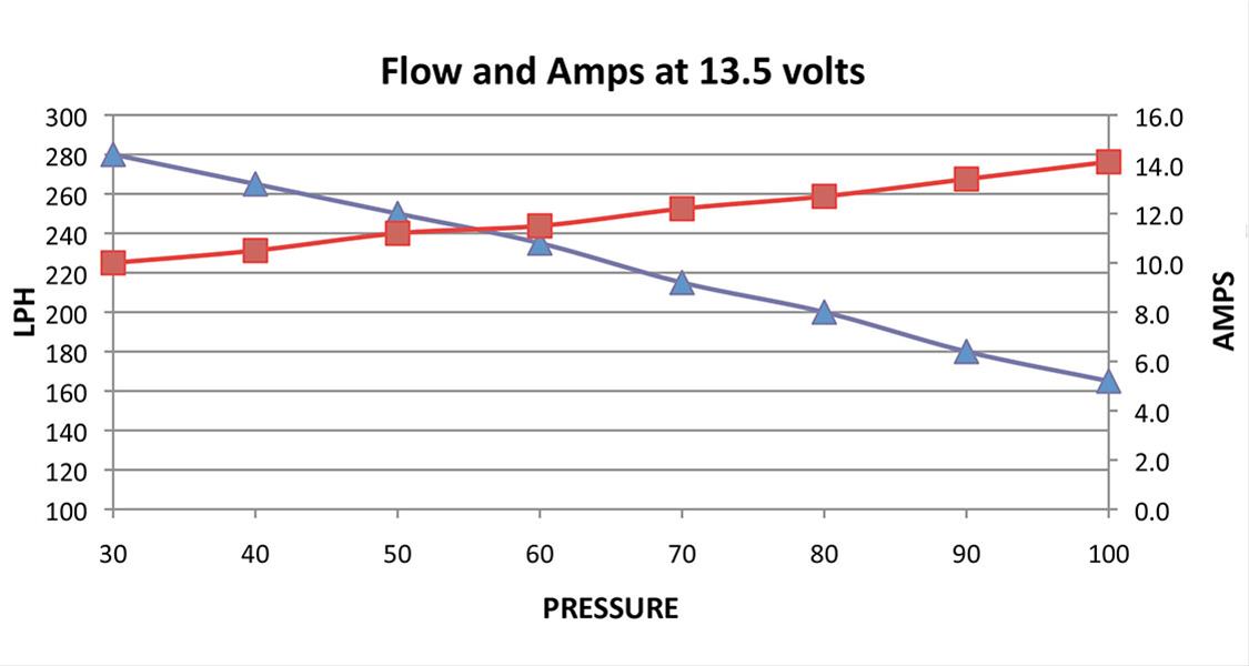 DeatschWerks Electric Fuel Pump Installation Kits 9-1025