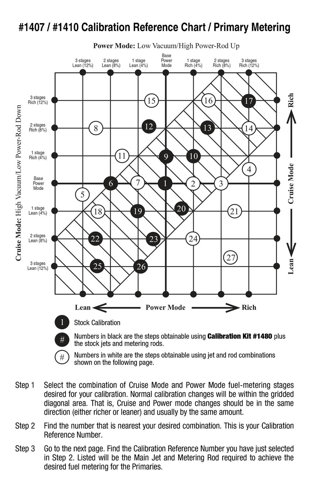 Edelbrock Performer Series Carburetor Calibration Kits 1480