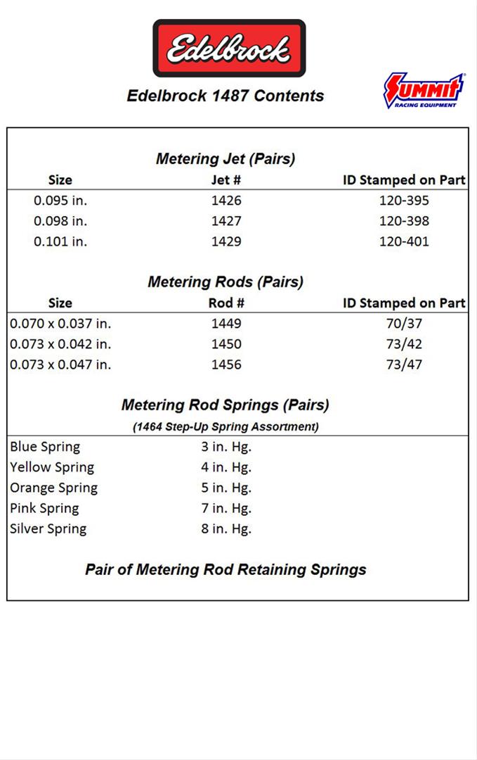Edelbrock Performer Series Carburetor Calibration Kits 1487