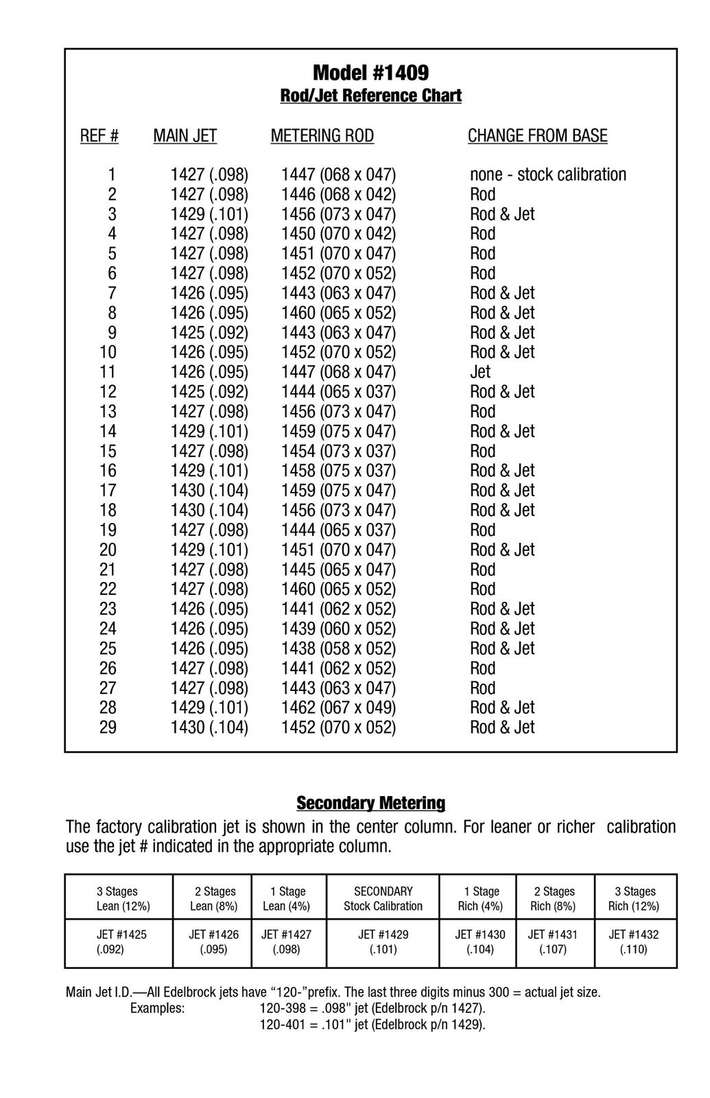 Edelbrock Performer Series Carburetor Calibration Kits 1488