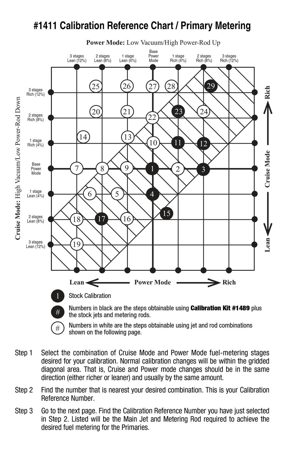 Edelbrock Performer Series Carburetor Calibration Kits 1489