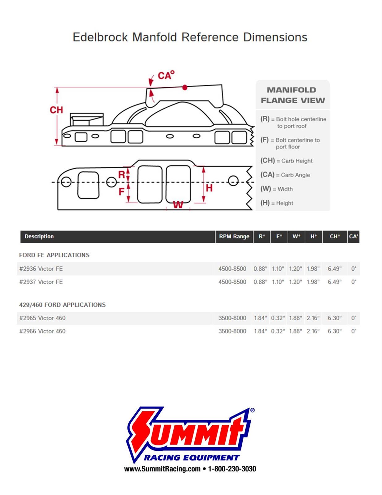 Edelbrock Victor Intake Manifolds 2965