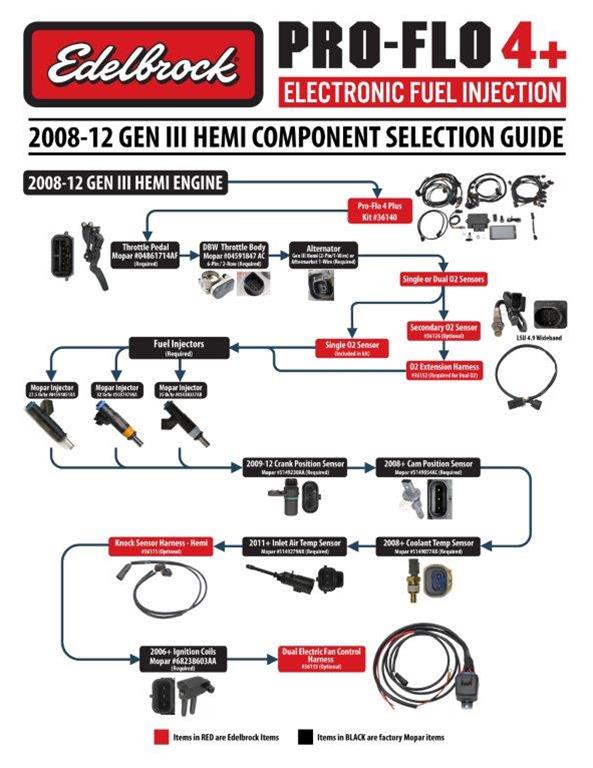 Edelbrock Pro-Flo 4 Plus Self-Learning Engine Management Systems 36140