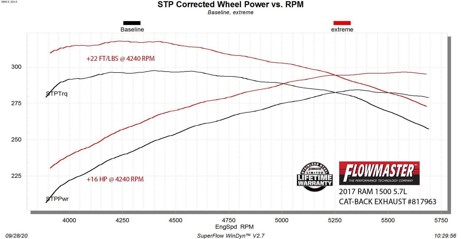 Flowmaster Outlaw Series Exhaust Systems 817963