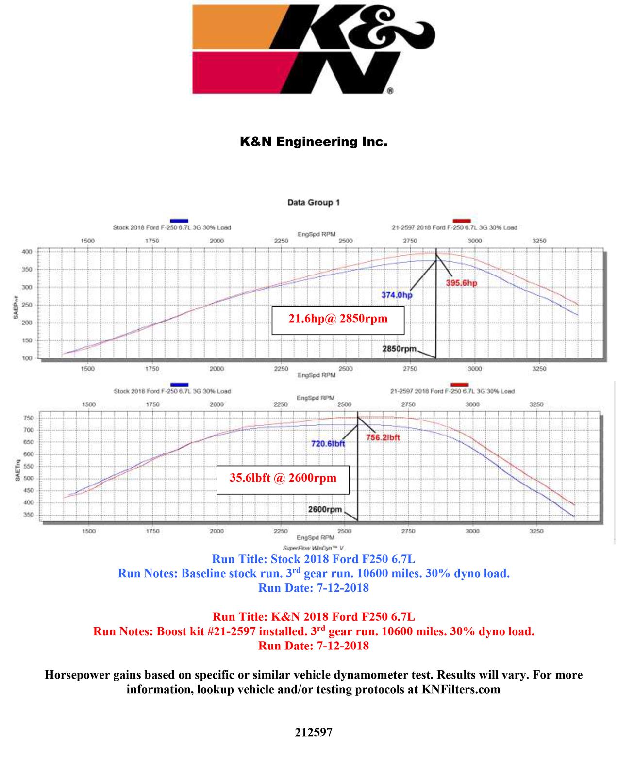 K&N Boost Control Modules 21-2597