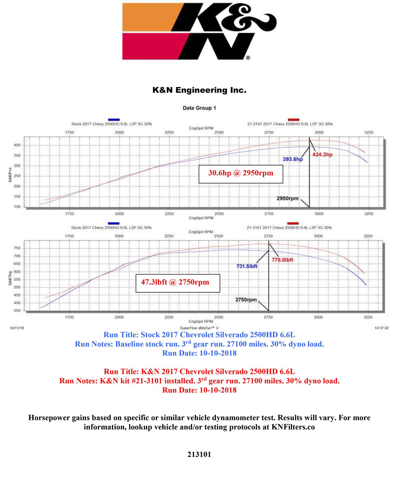 K&N Boost Control Modules 21-3101