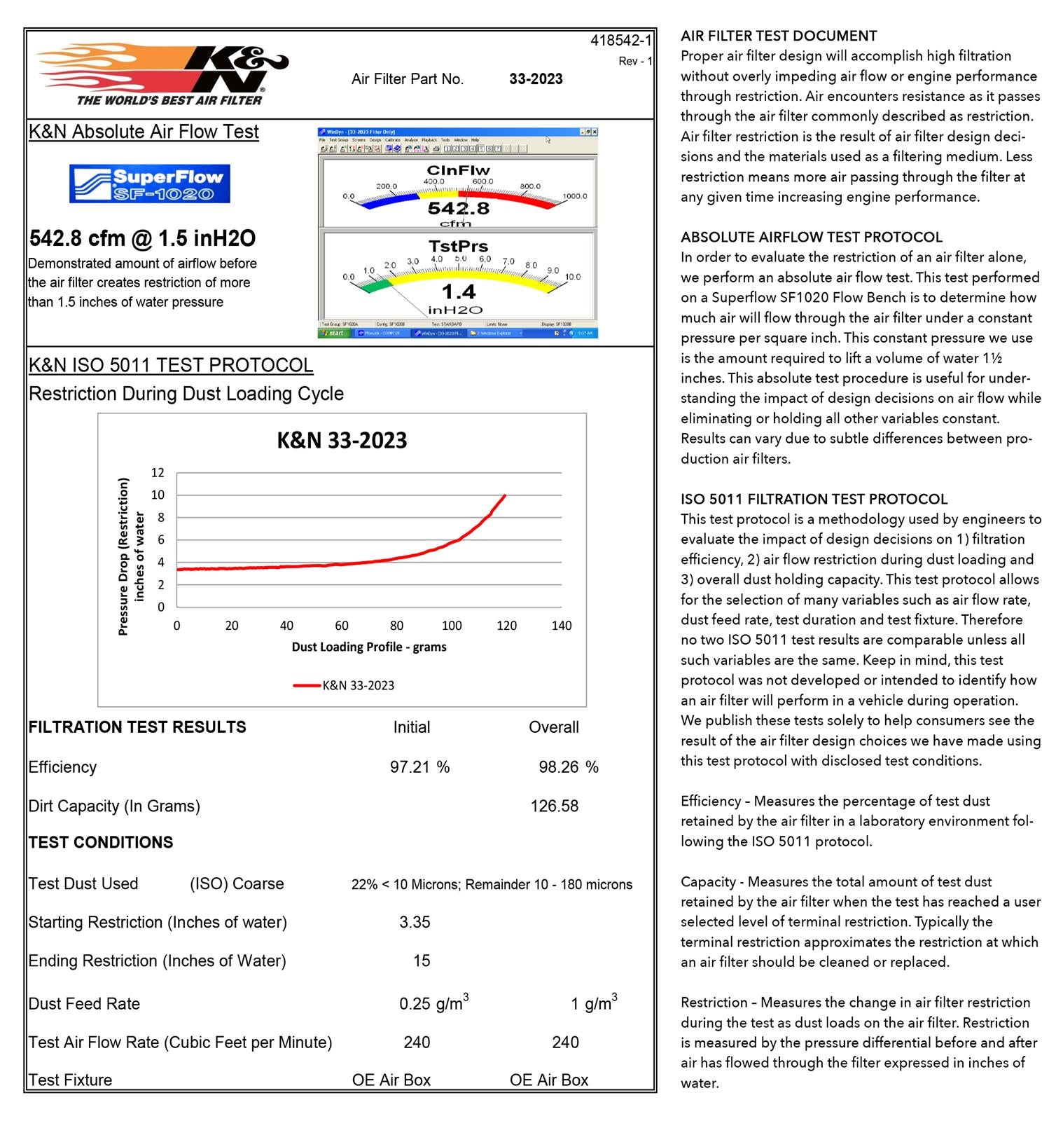 K&N Washable Lifetime Performance Air Filters 33-2023