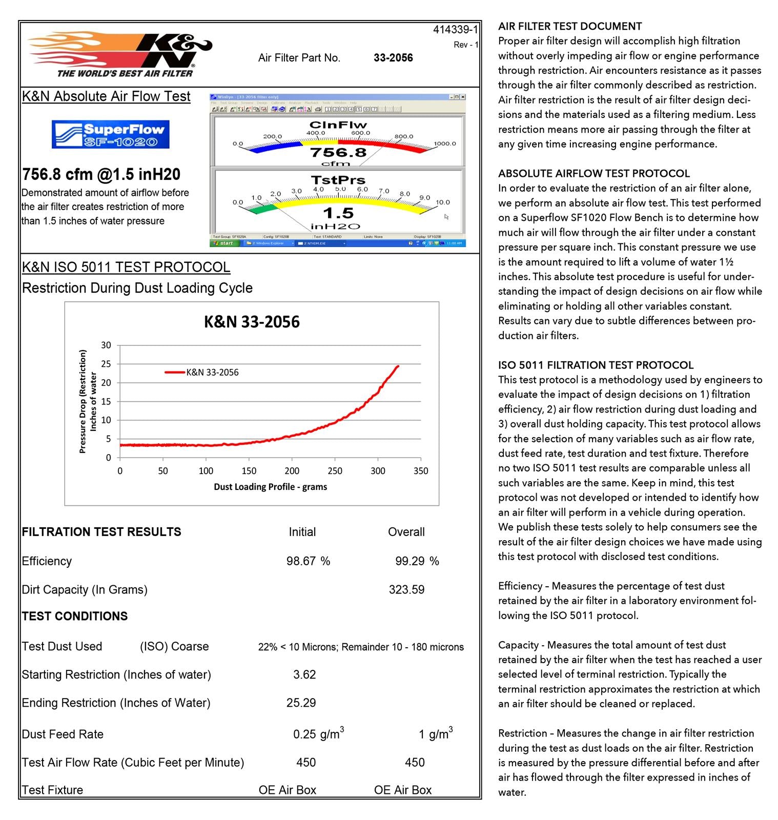 K&N Washable Lifetime Performance Air Filters 33-2056
