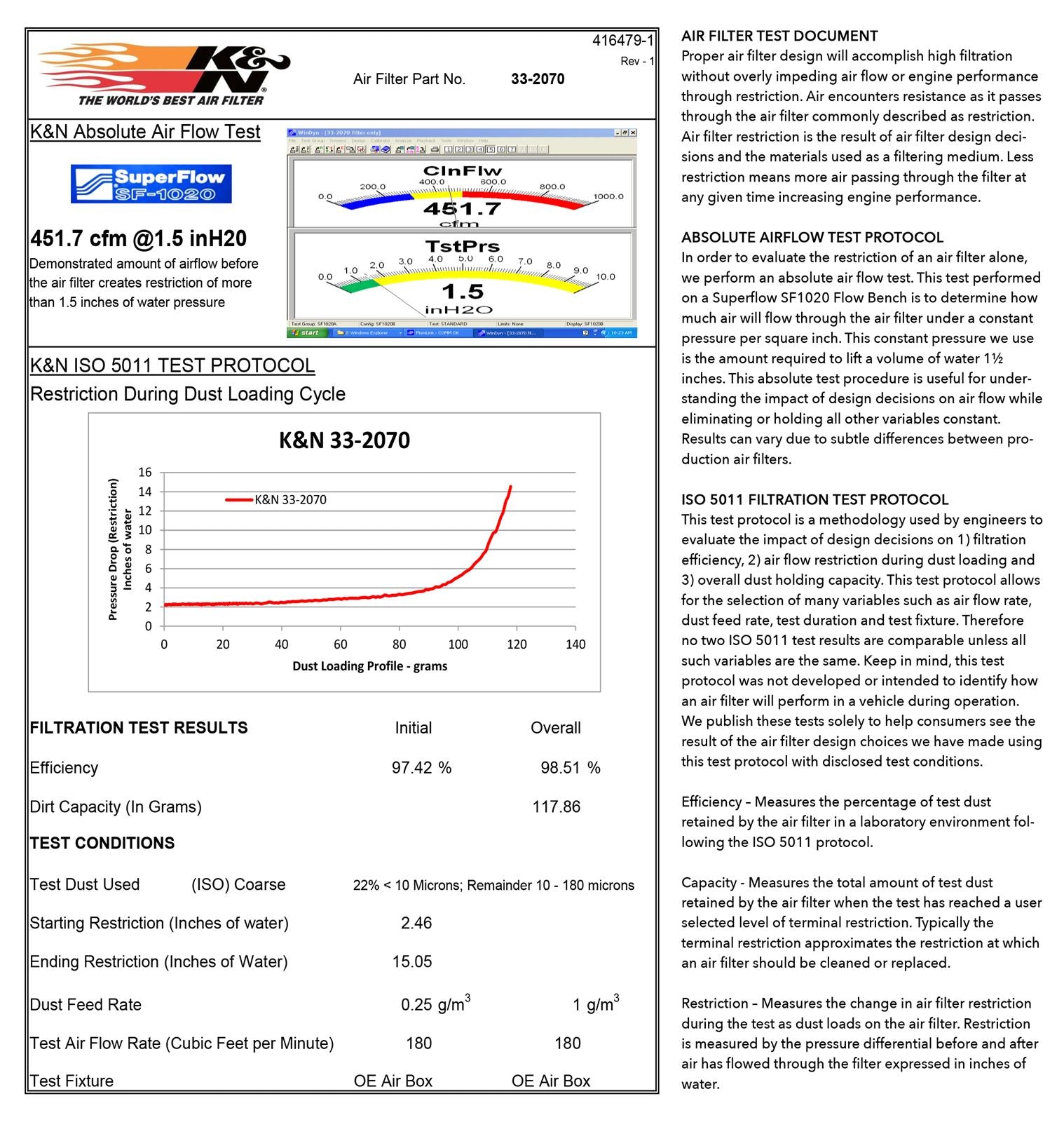 K&N Washable Lifetime Performance Air Filters 33-2070