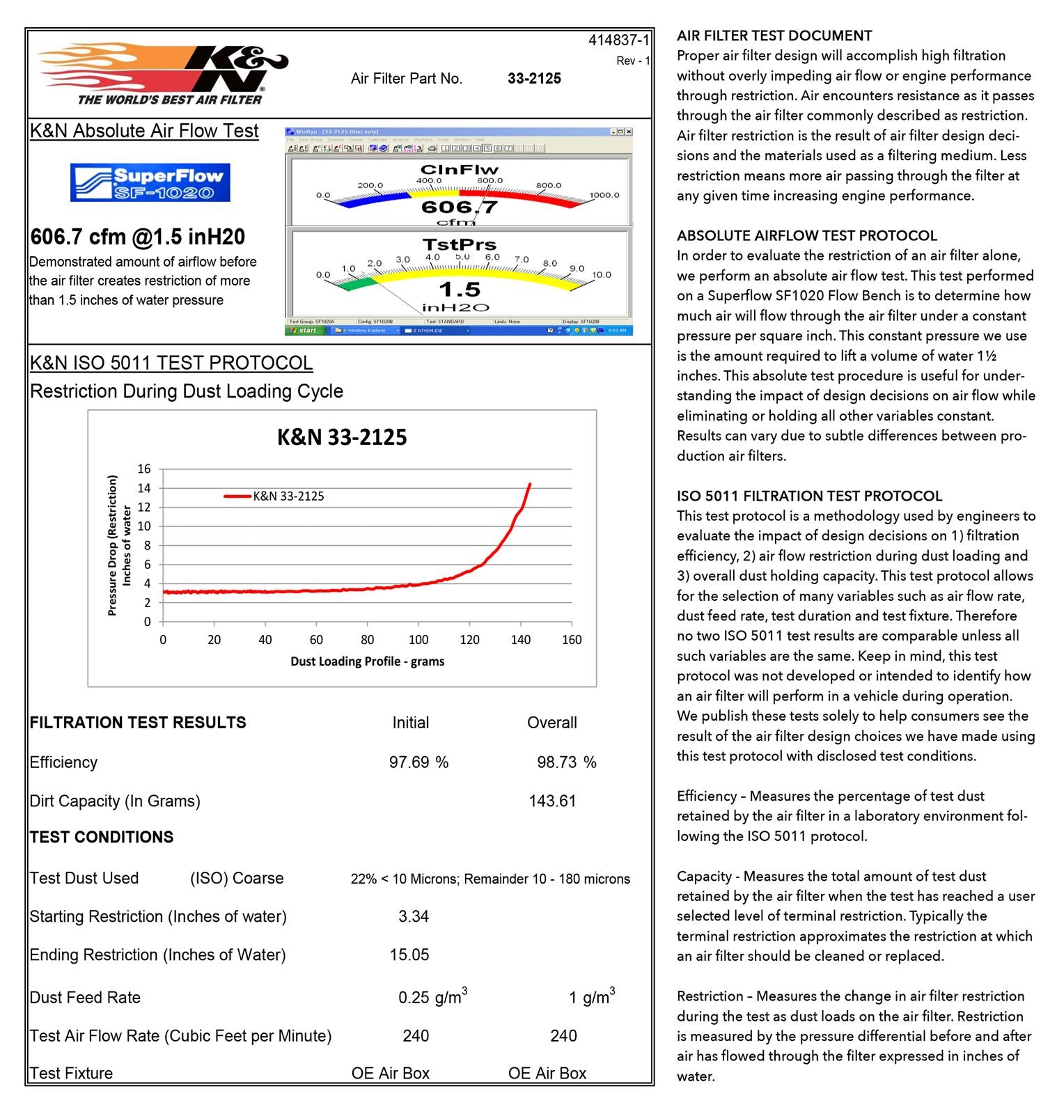 K&N Washable Lifetime Performance Air Filters 33-2125