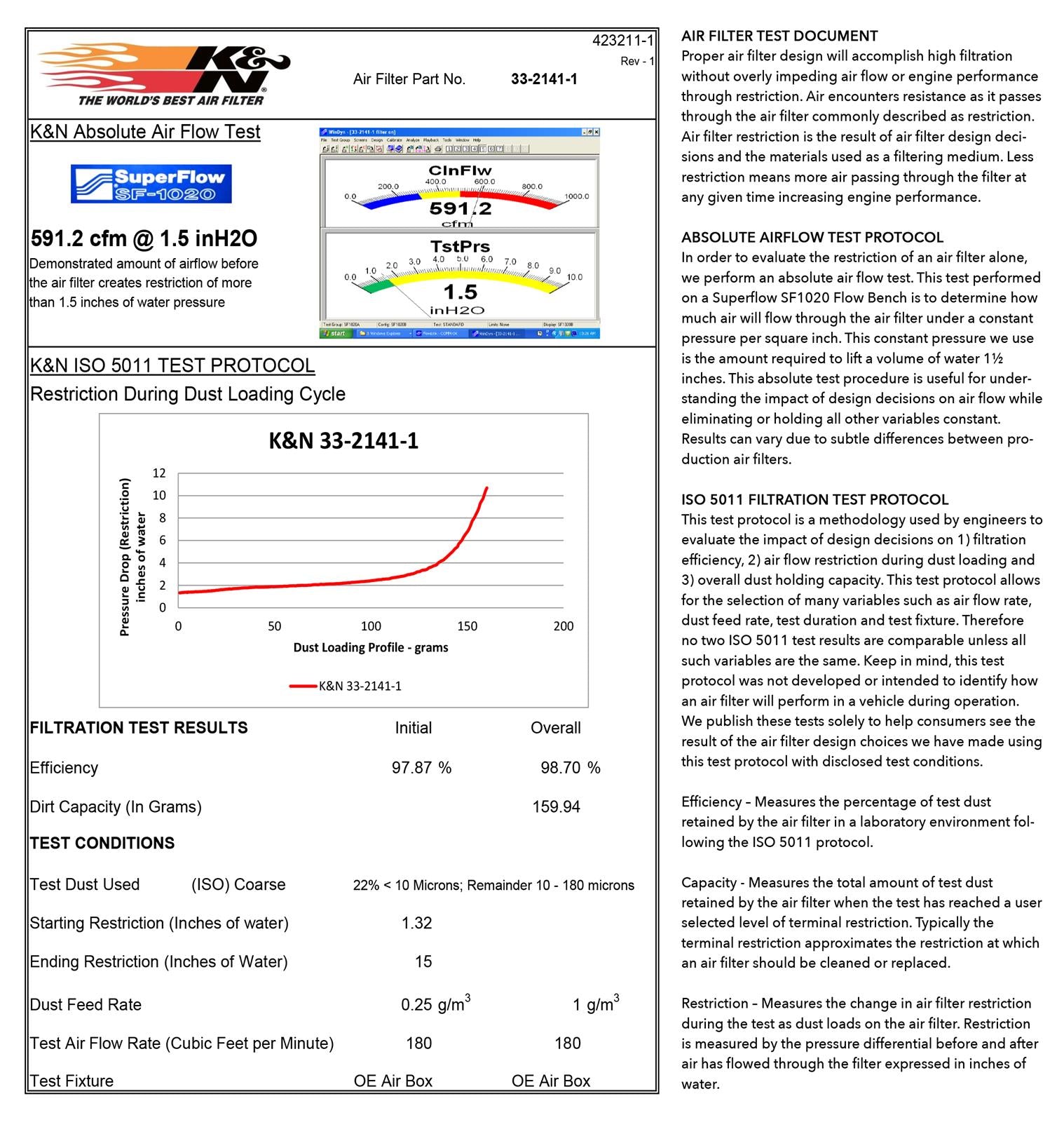 K&N Washable Lifetime Performance Air Filters 33-2141-1