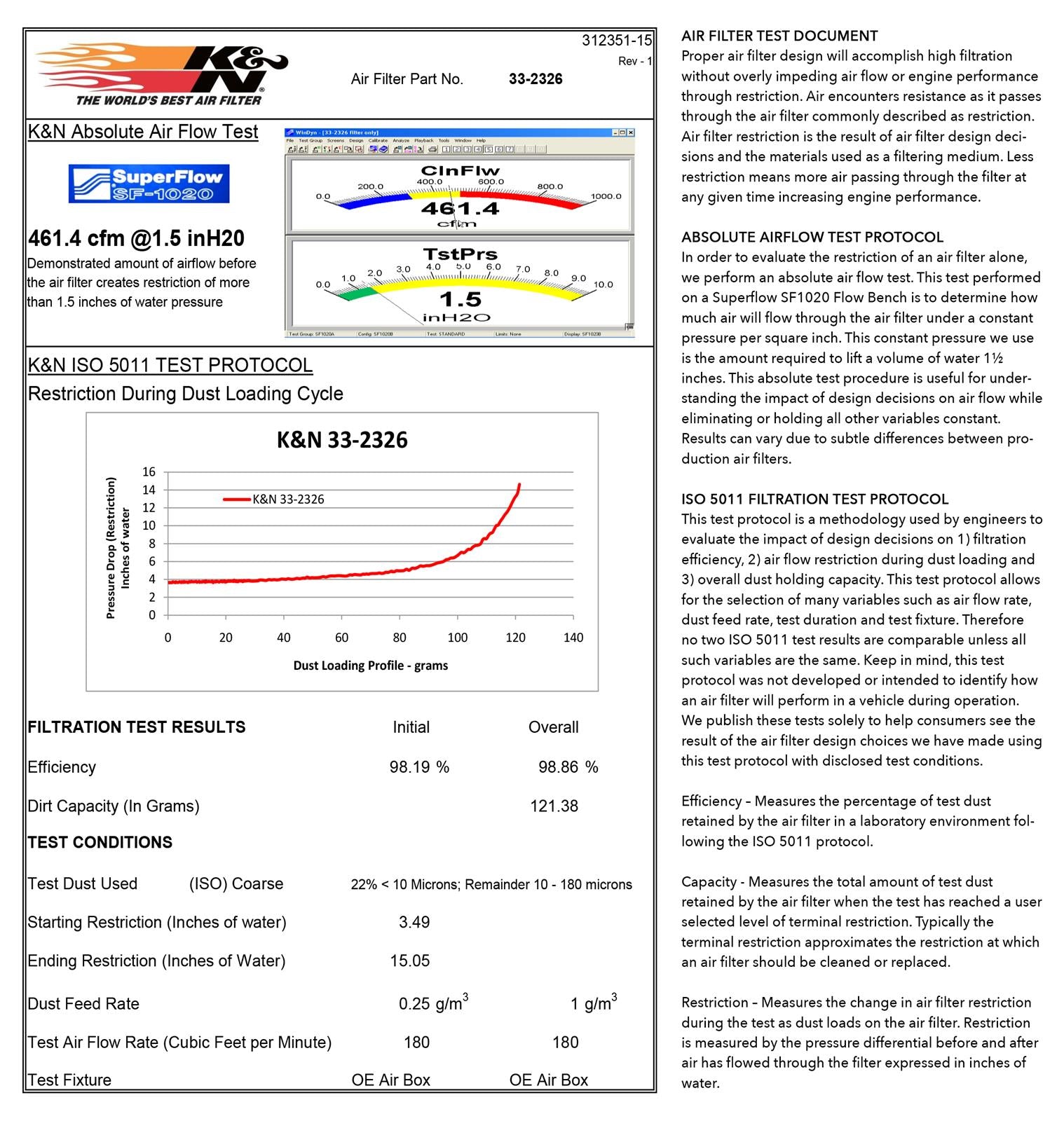 K&N Washable Lifetime Performance Air Filters 33-2326