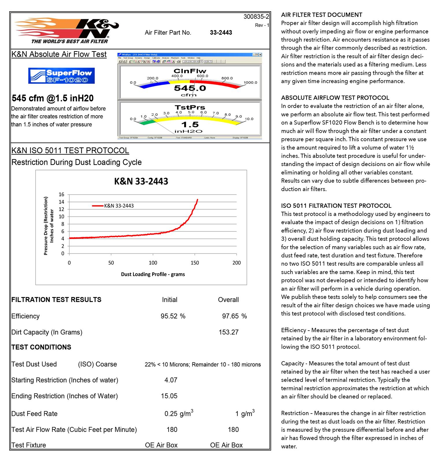 K&N Washable Lifetime Performance Air Filters 33-2443