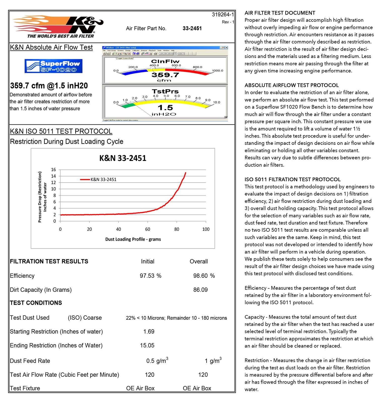 K&N Washable Lifetime Performance Air Filters 33-2451