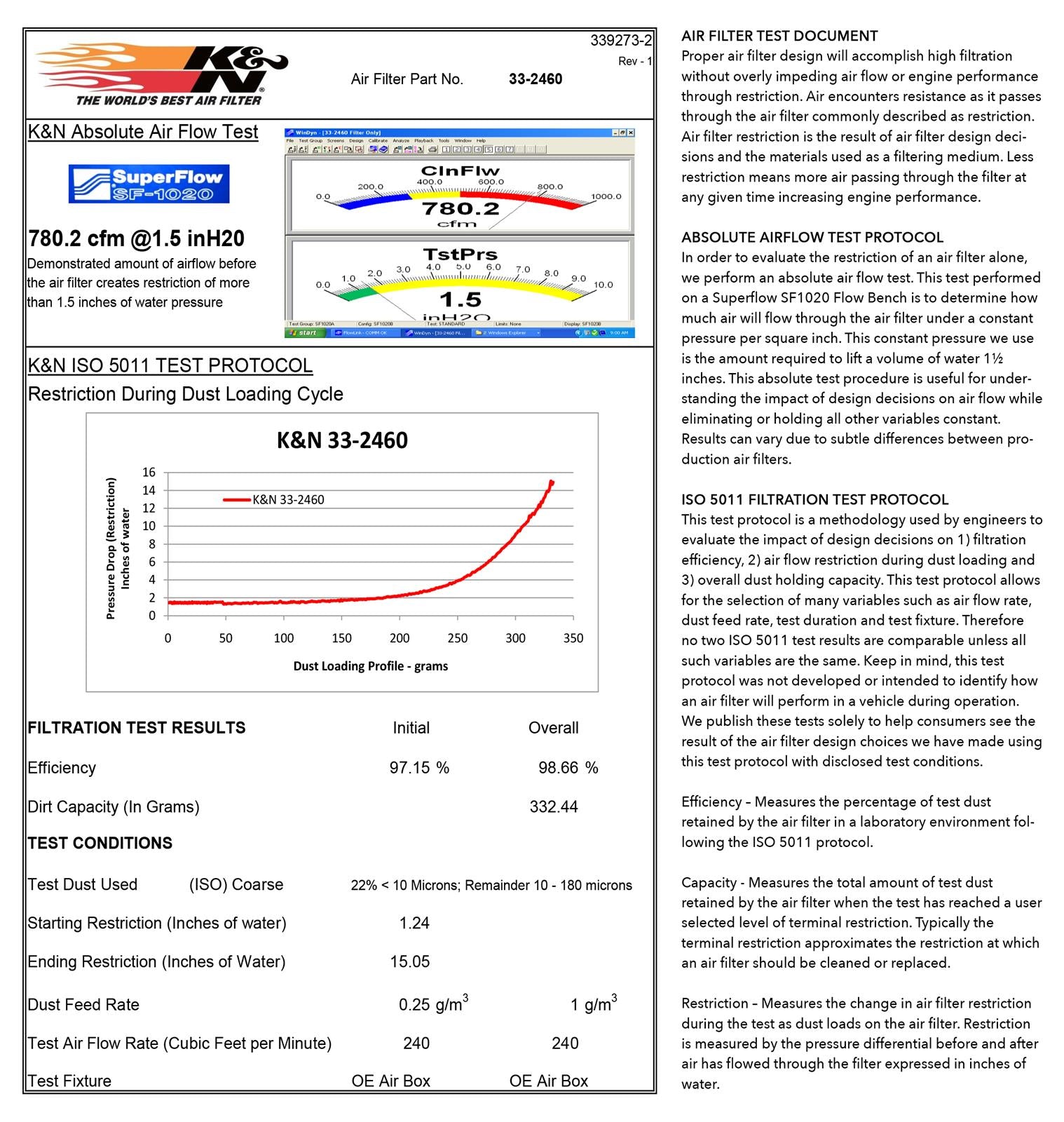 K&N Washable Lifetime Performance Air Filters 33-2460