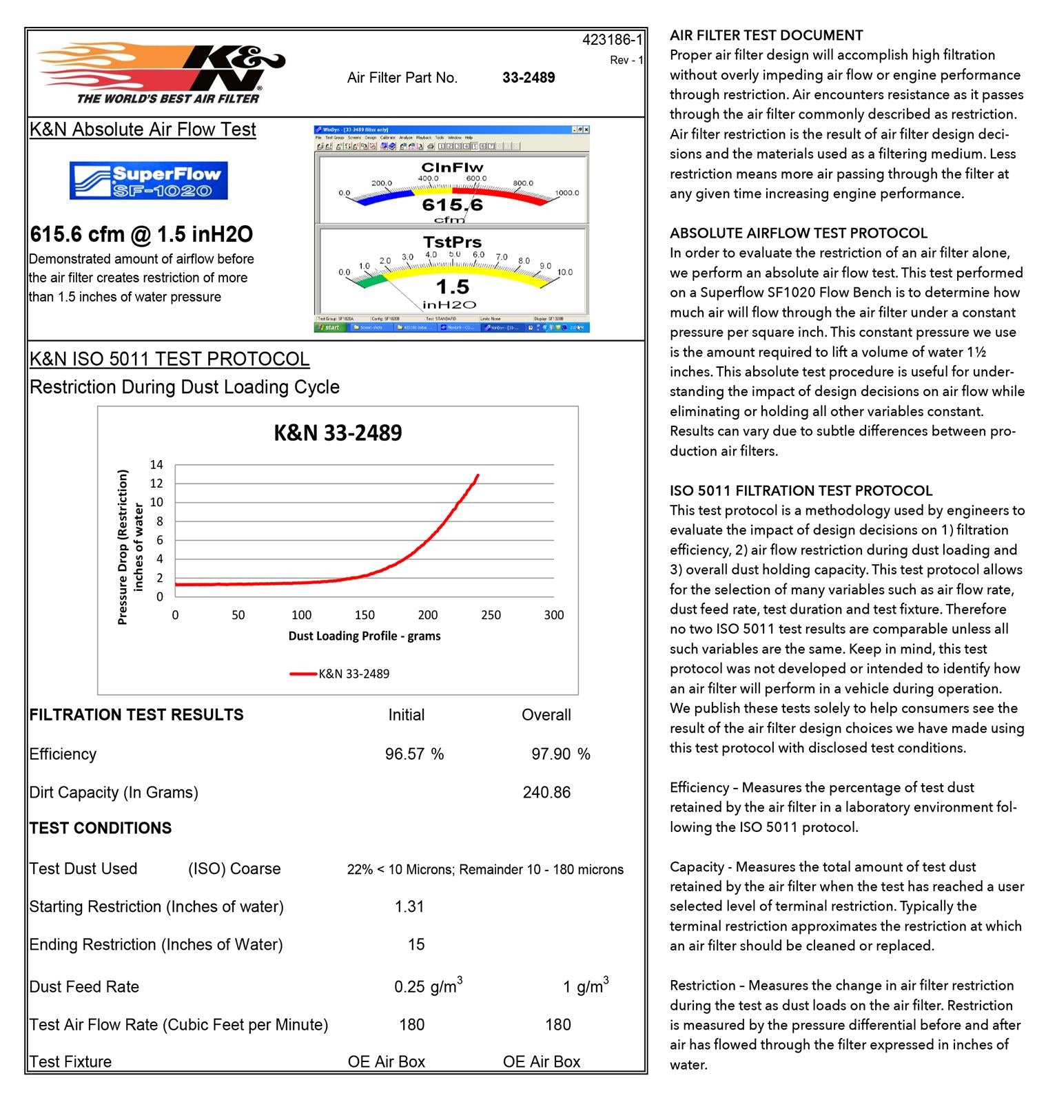K&N Washable Lifetime Performance Air Filters 33-2489