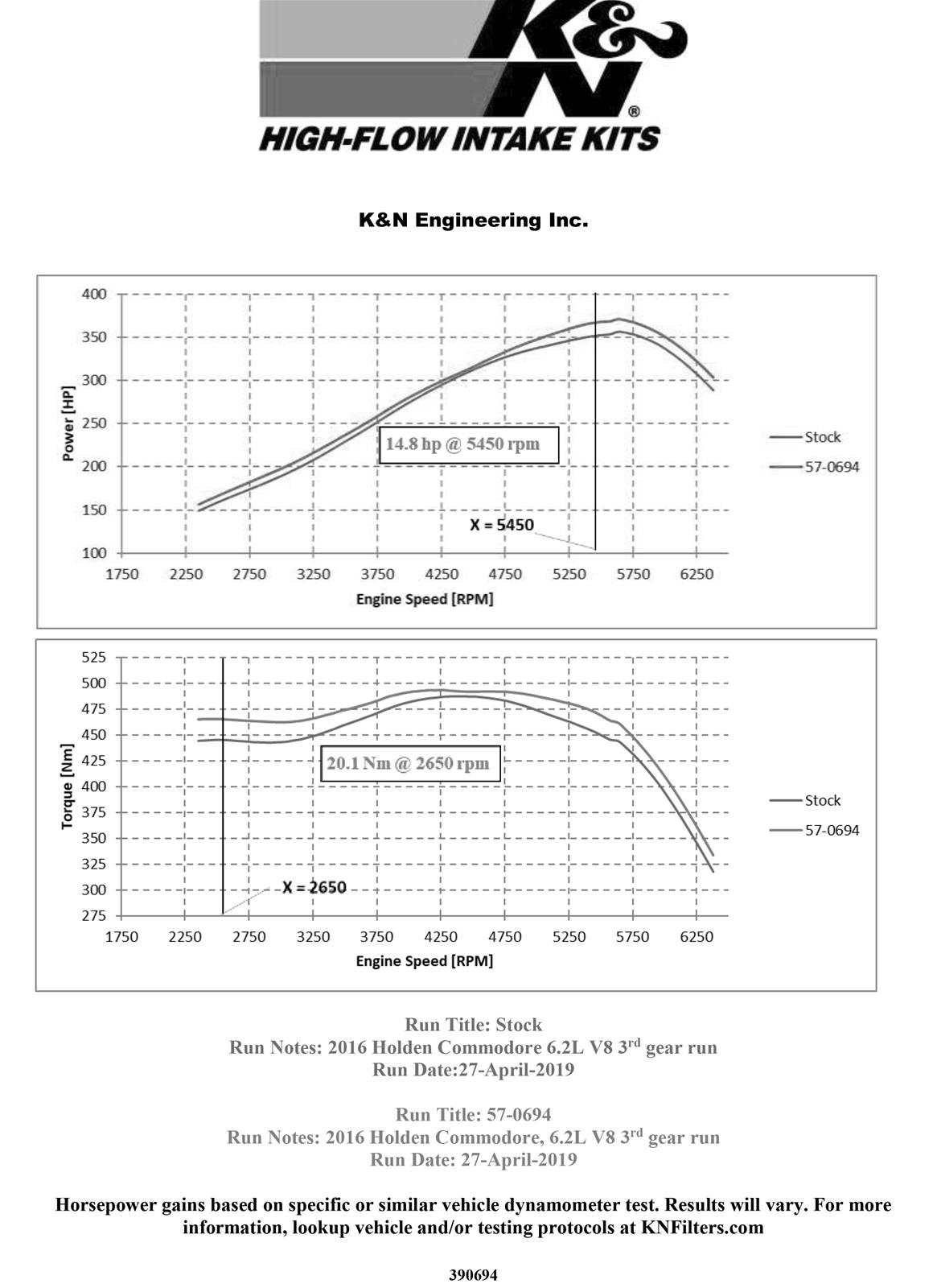 K&N 57 Series FIPK Cold Air Intake Kits 57-0694