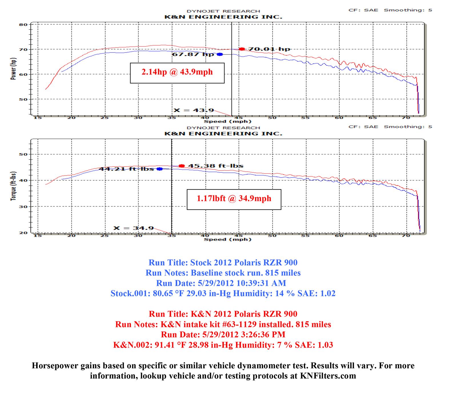 K&N 57 Series FIPK Cold Air Intake Kits 57-1129