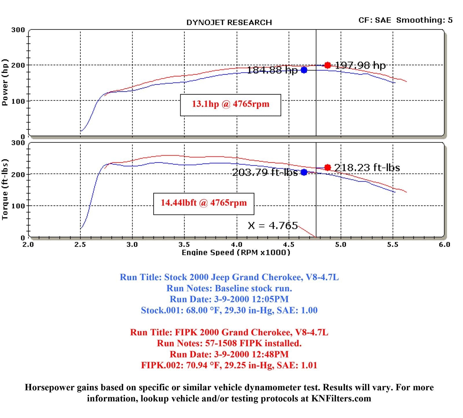 K&N 57 Series FIPK Cold Air Intake Kits 57-1513-1