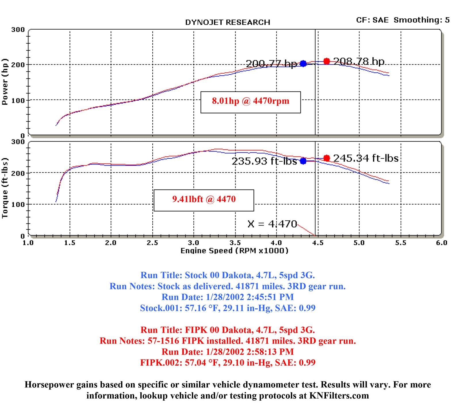 K&N 57 Series FIPK Cold Air Intake Kits 57-1516