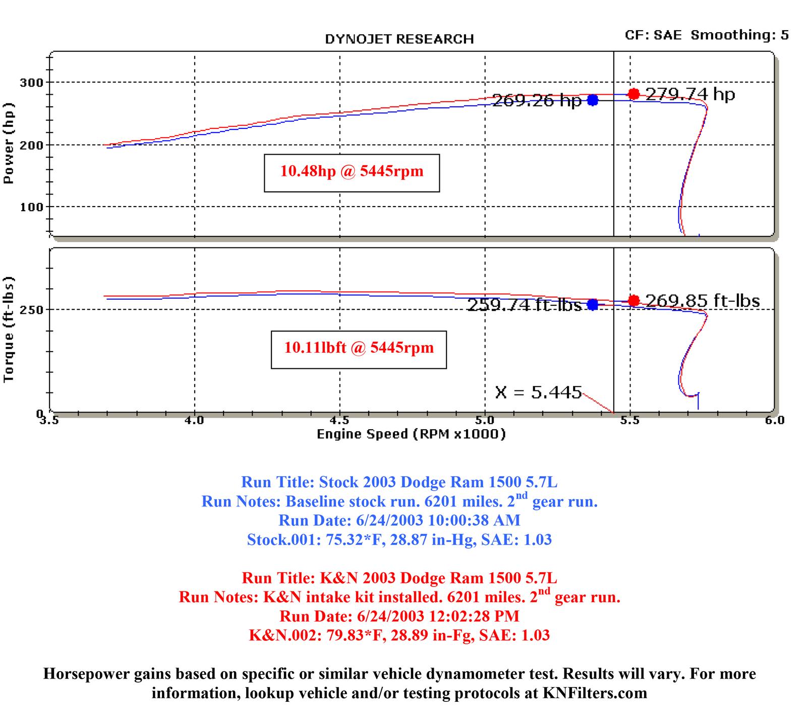 K&N 57 Series FIPK Cold Air Intake Kits 57-1533