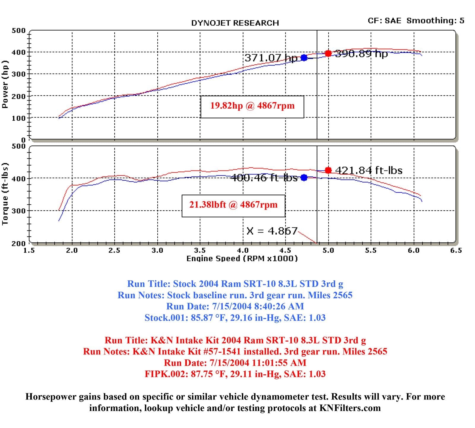 K&N 57 Series FIPK Cold Air Intake Kits 57-1541