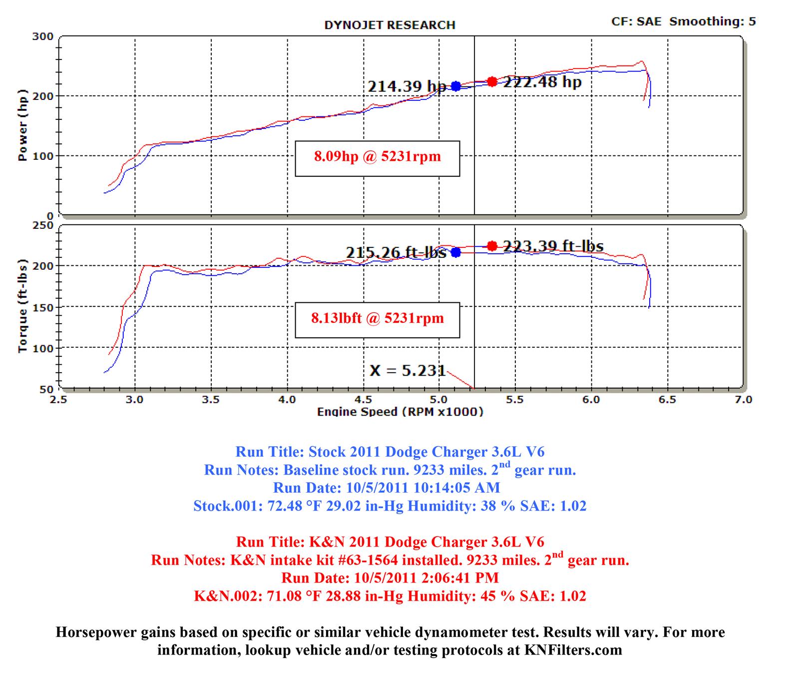 K&N 57 Series FIPK Cold Air Intake Kits 57-1564