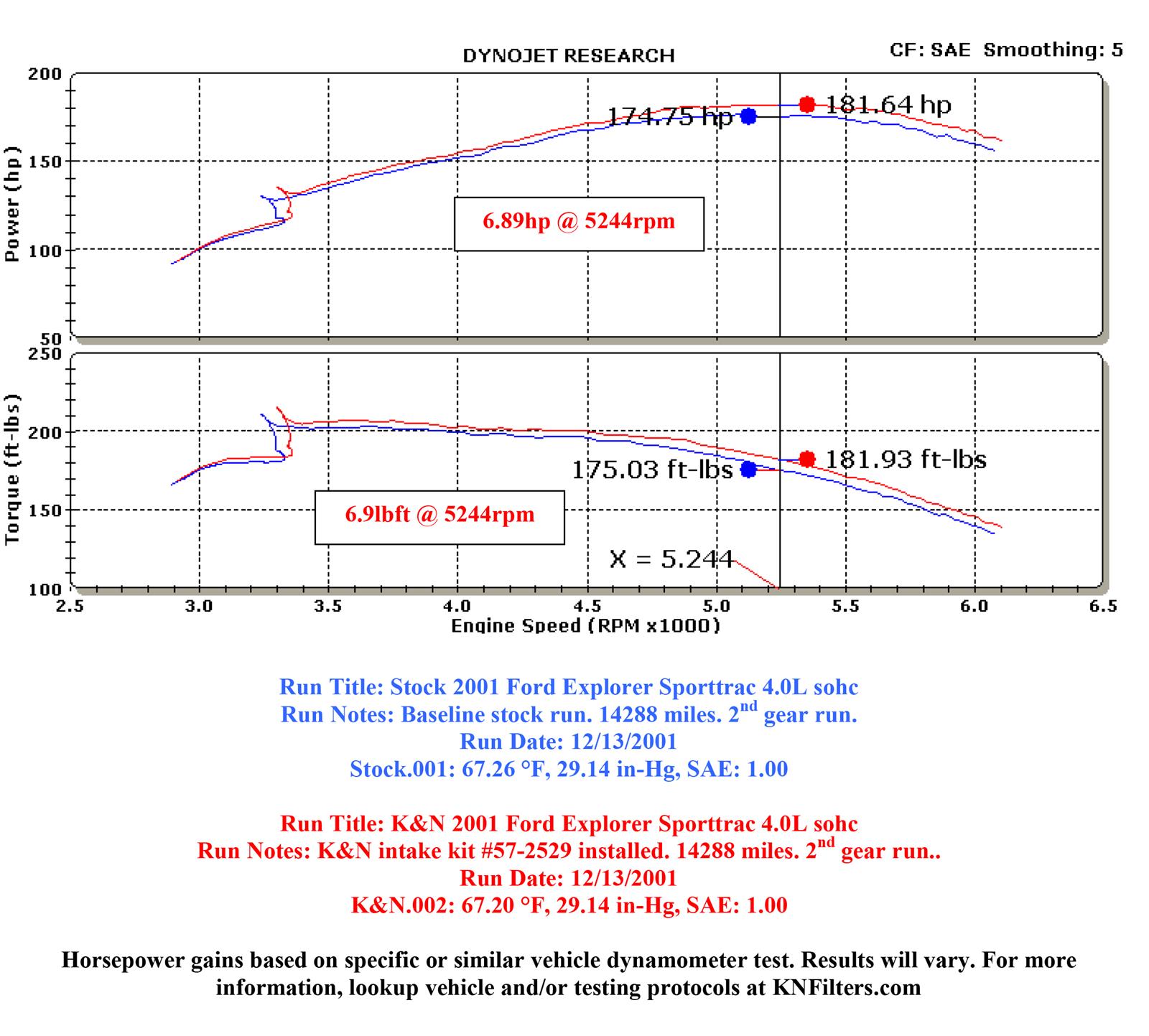 K&N 57 Series FIPK Cold Air Intake Kits 57-2529-1