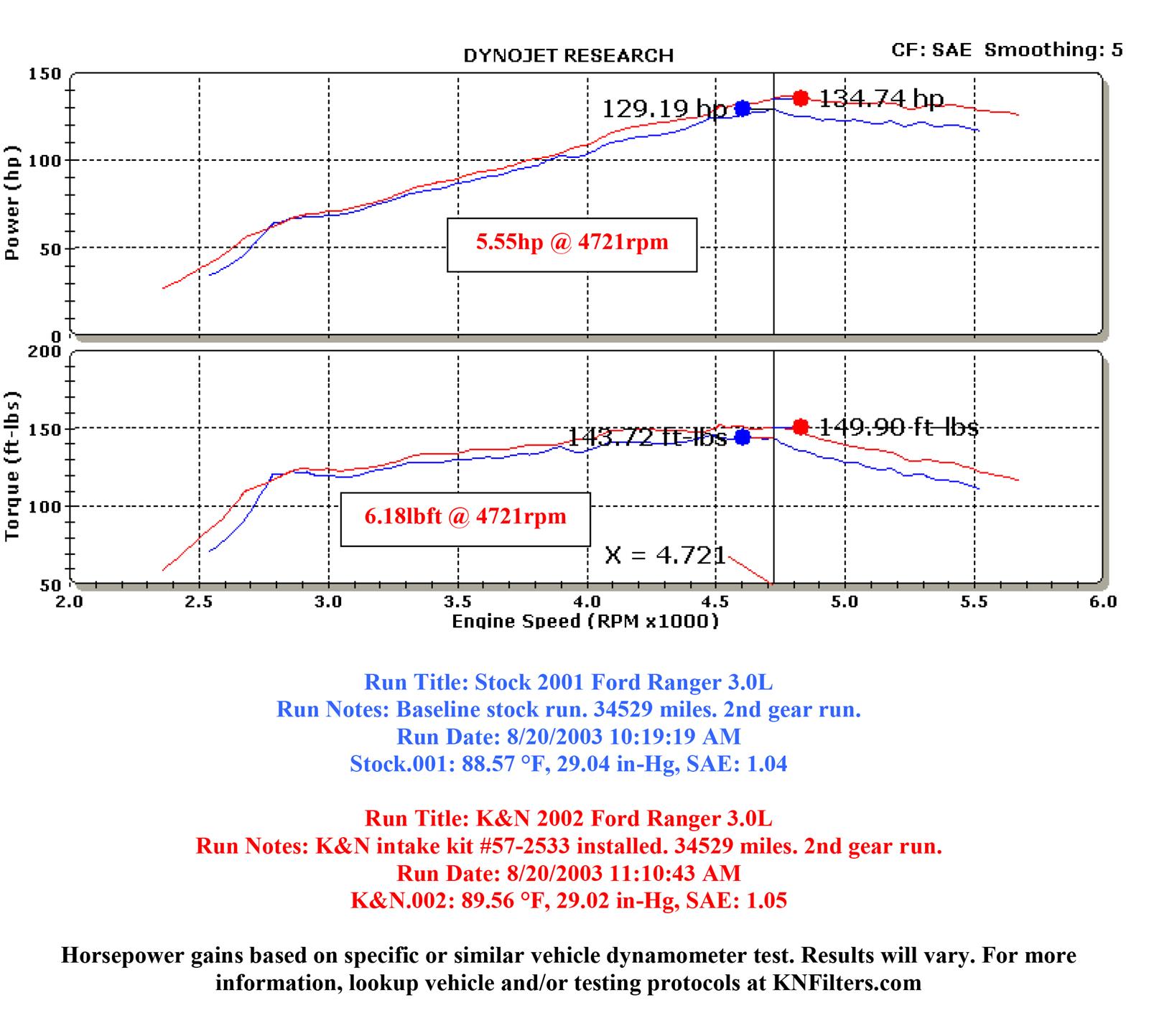 K&N 57 Series FIPK Cold Air Intake Kits 57-2533