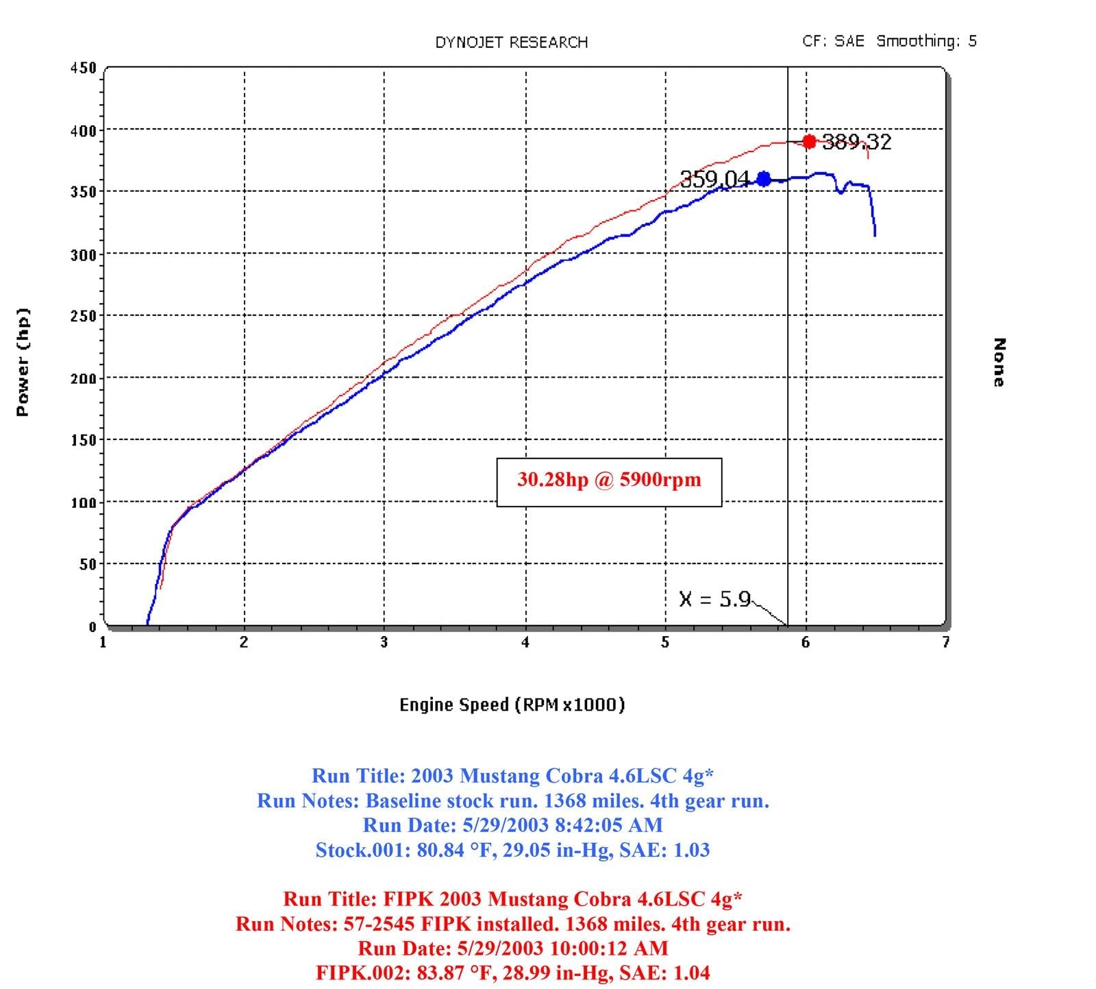 K&N 57 Series FIPK Cold Air Intake Kits 57-2545