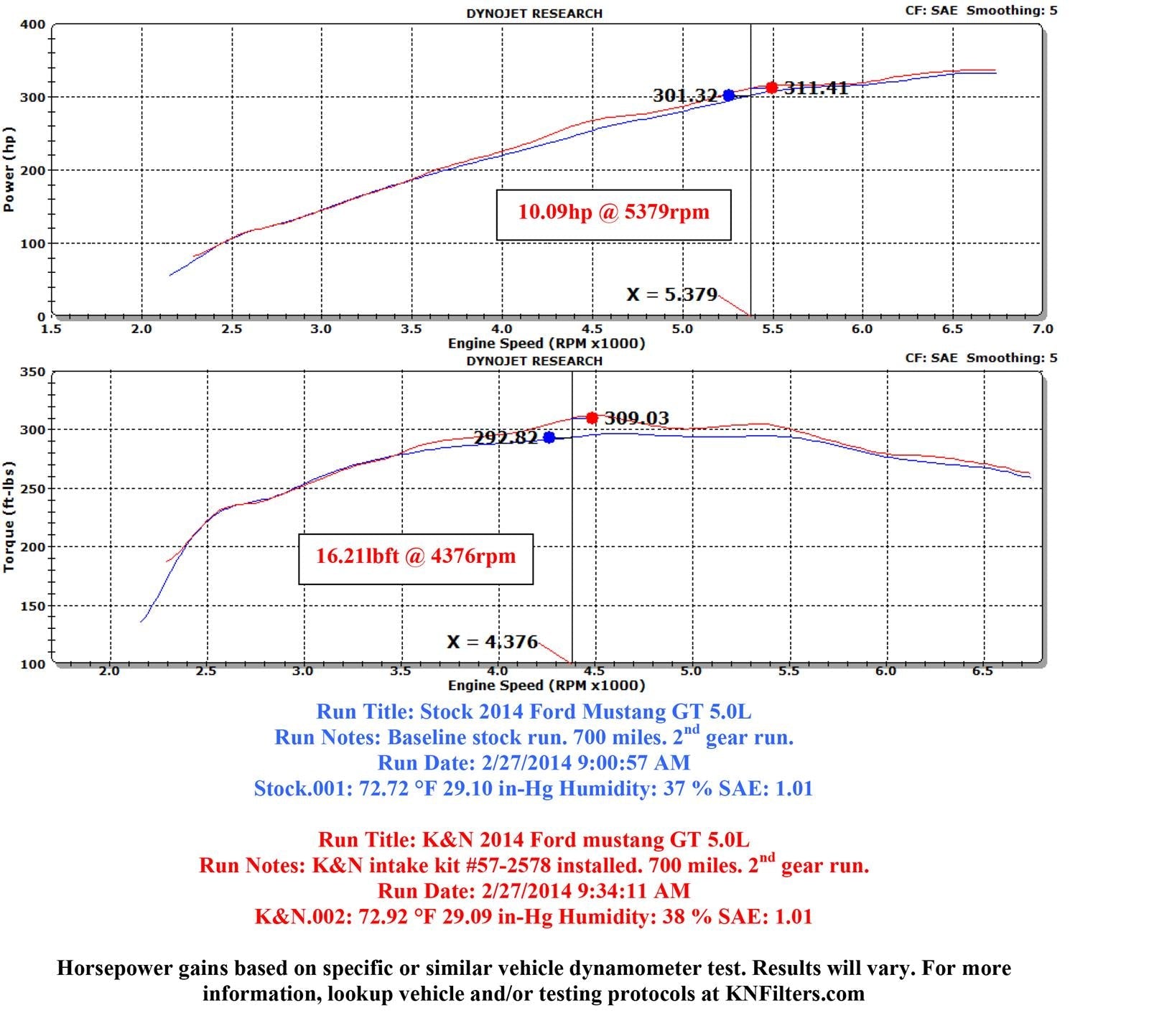 K&N 57 Series FIPK Cold Air Intake Kits 57-2578