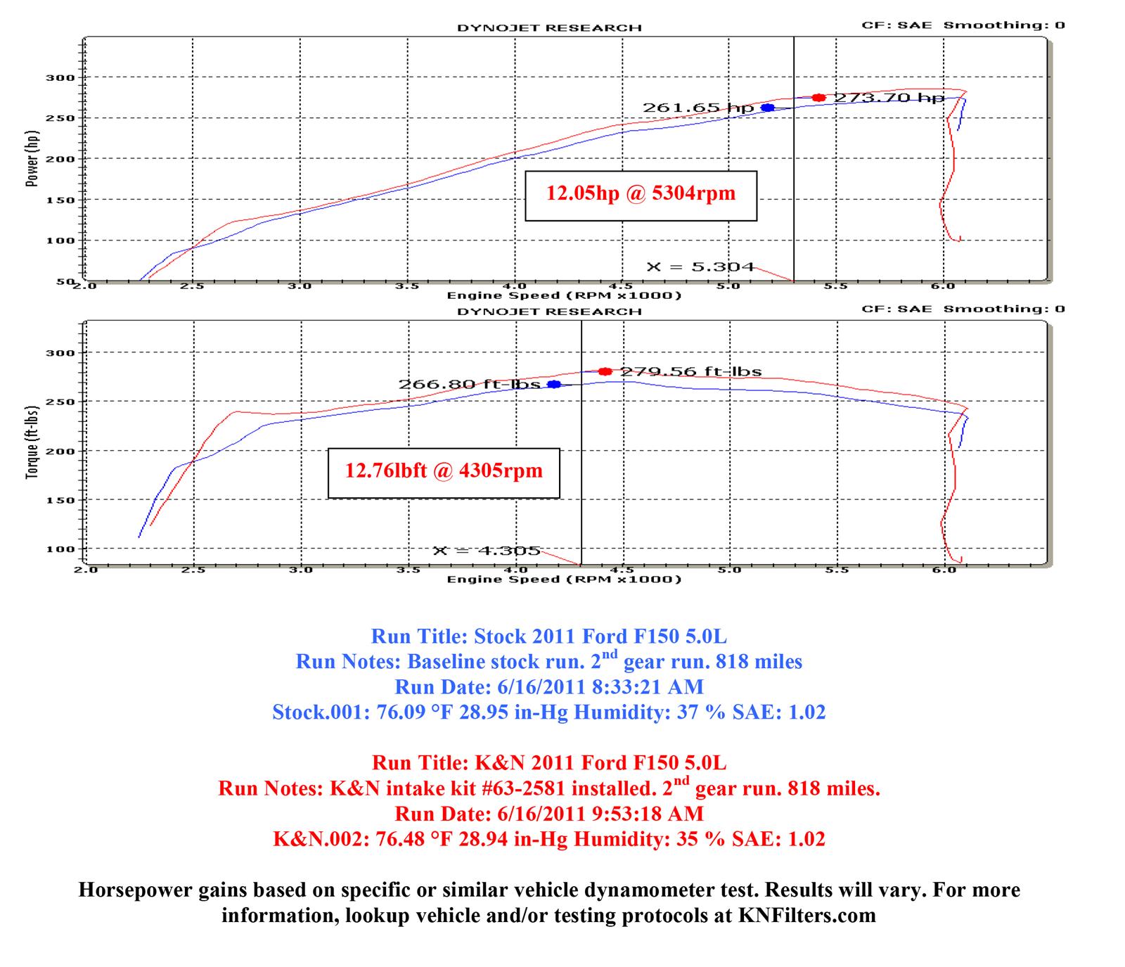 K&N 57 Series FIPK Cold Air Intake Kits 57-2581