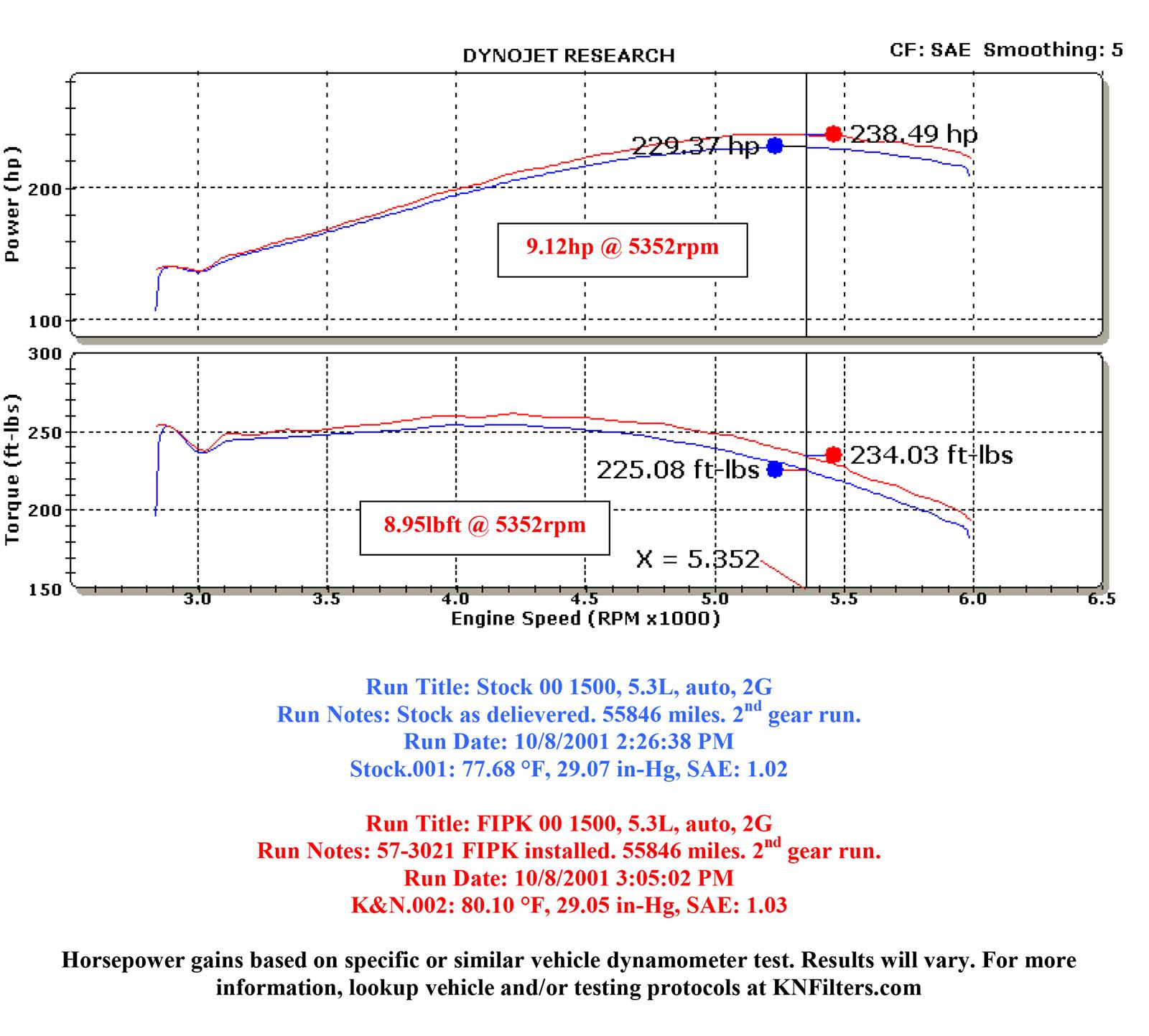 K&N 57 Series FIPK Cold Air Intake Kits 57-3021-1