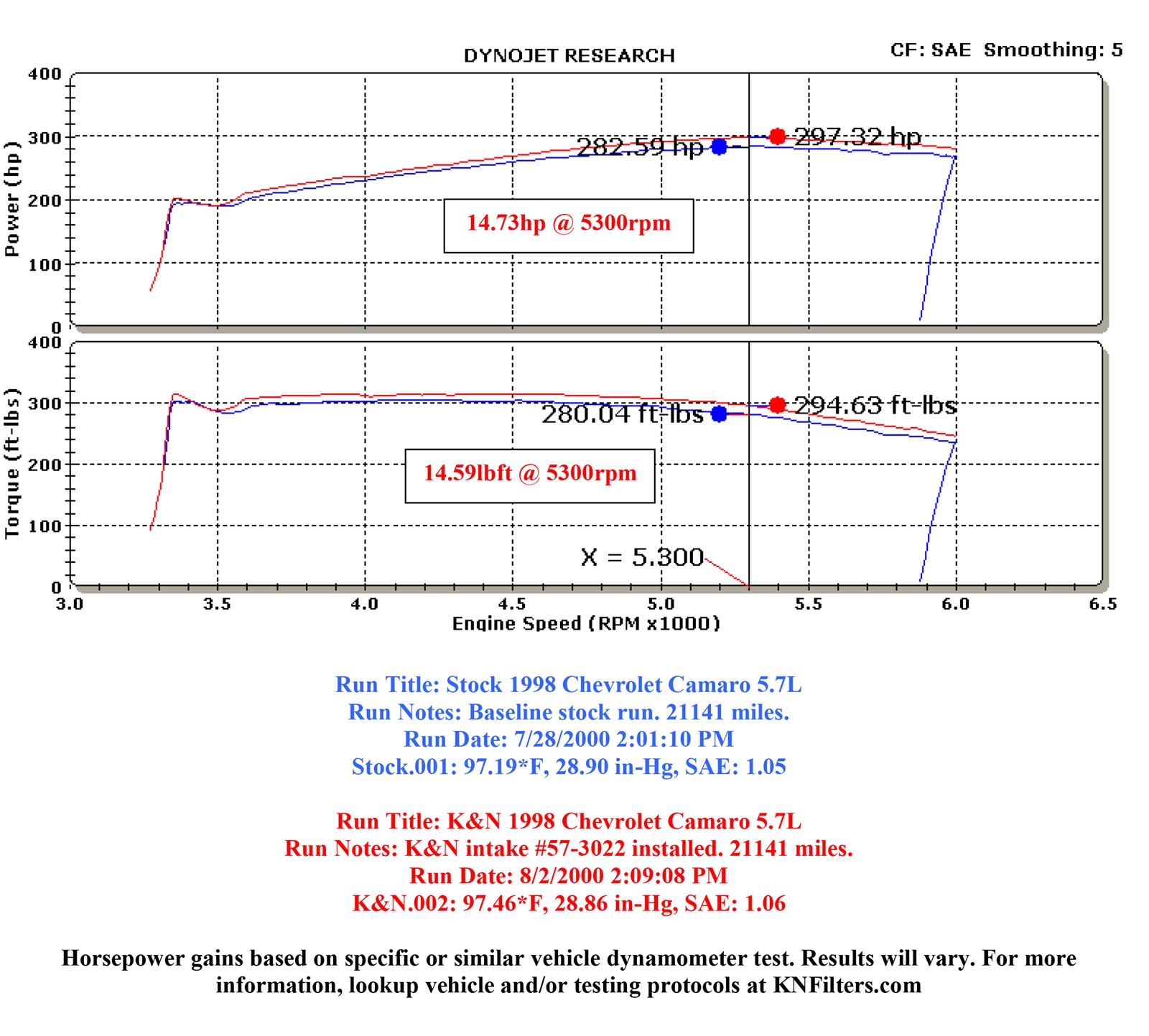 K&N 57 Series FIPK Cold Air Intake Kits 57-3022-2