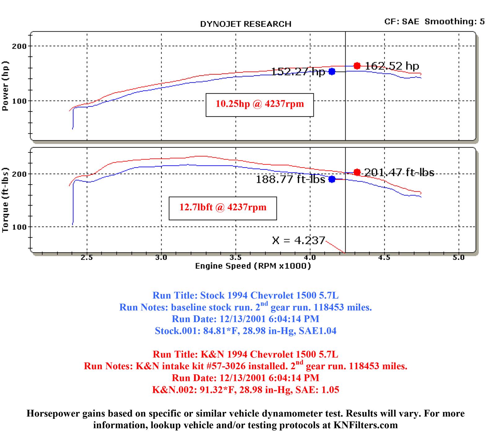 K&N 57 Series FIPK Cold Air Intake Kits 57-3026