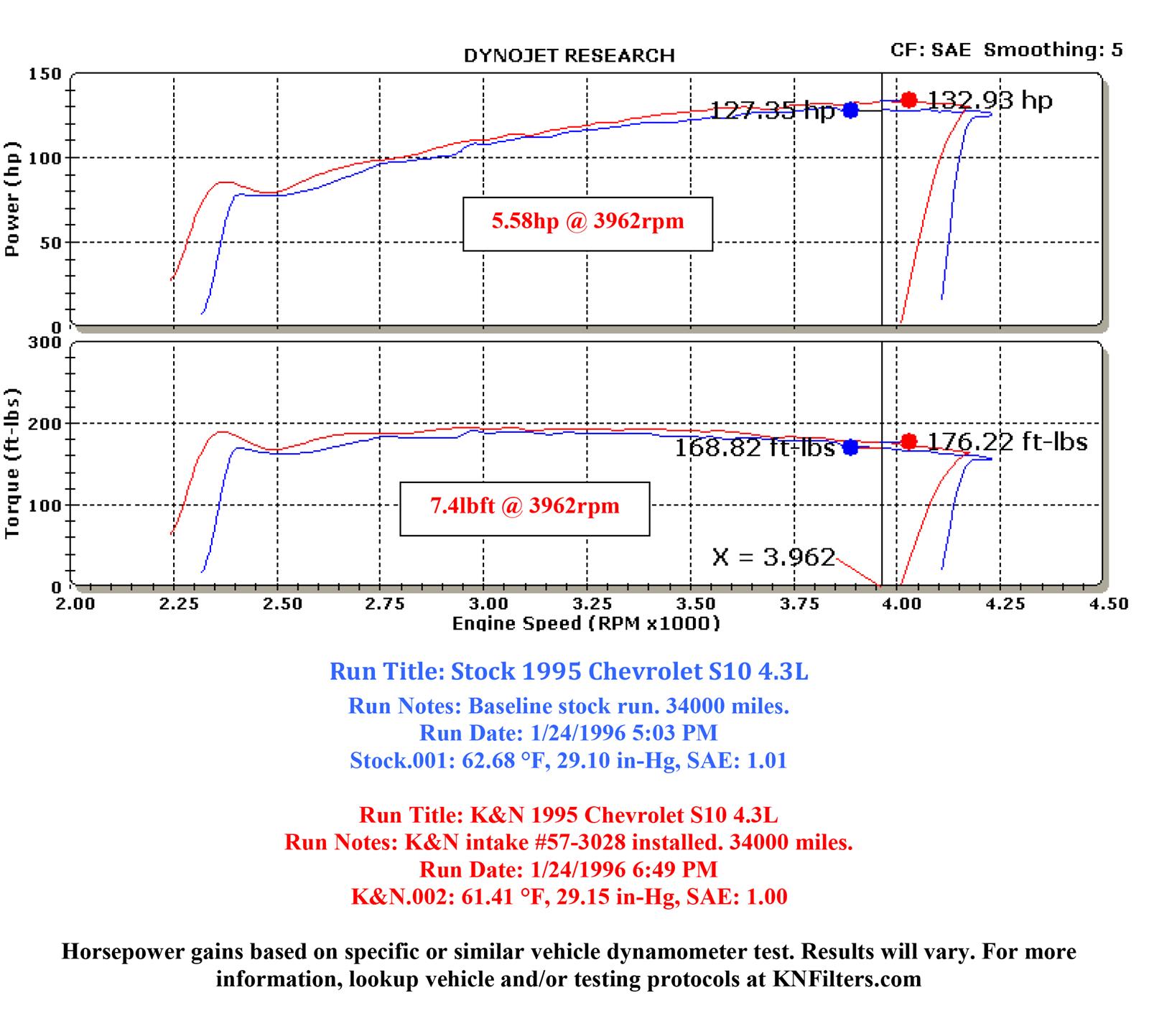 K&N 57 Series FIPK Cold Air Intake Kits 57-3028