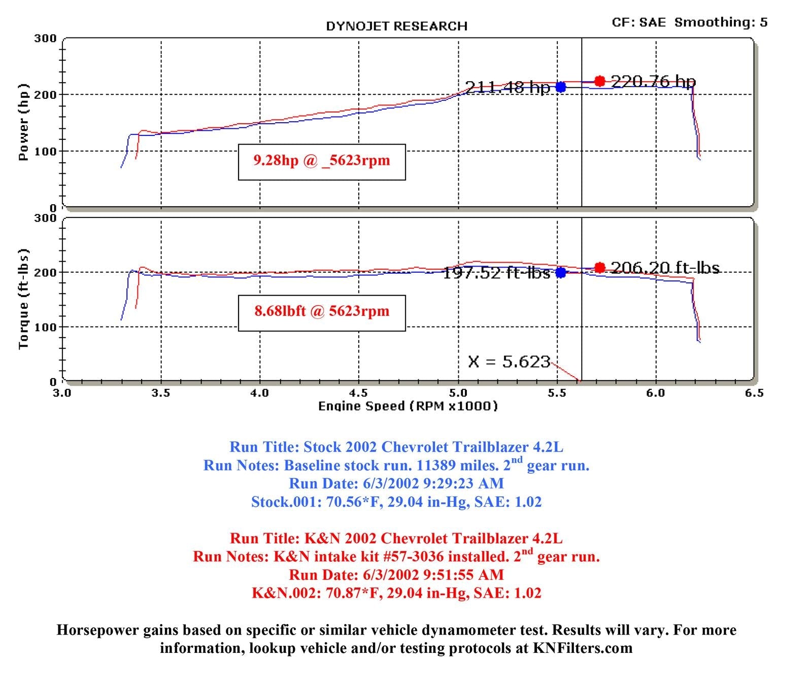 K&N 57 Series FIPK Cold Air Intake Kits 57-3036