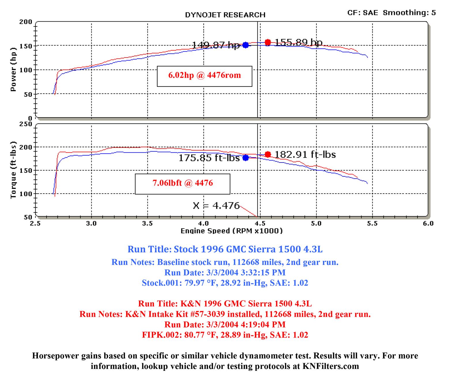 K&N 57 Series FIPK Cold Air Intake Kits 57-3039