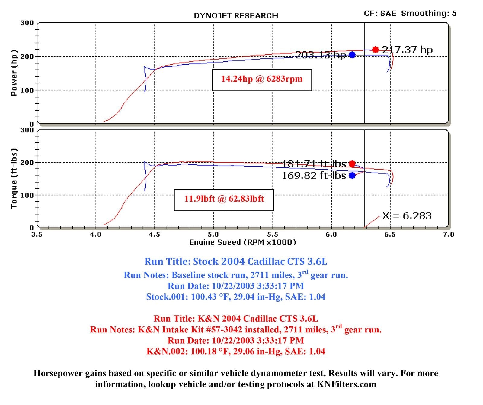 K&N 57 Series FIPK Cold Air Intake Kits 57-3042